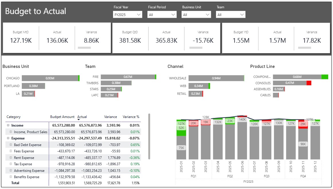Customize endpoints UI