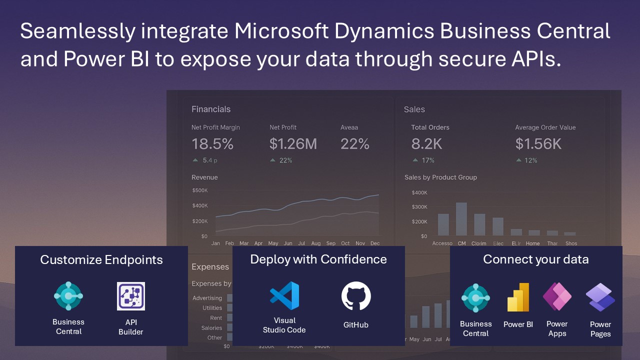 API Extender overview